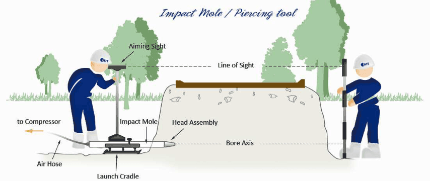 JD Moling - External Moling Services - Impact Moling